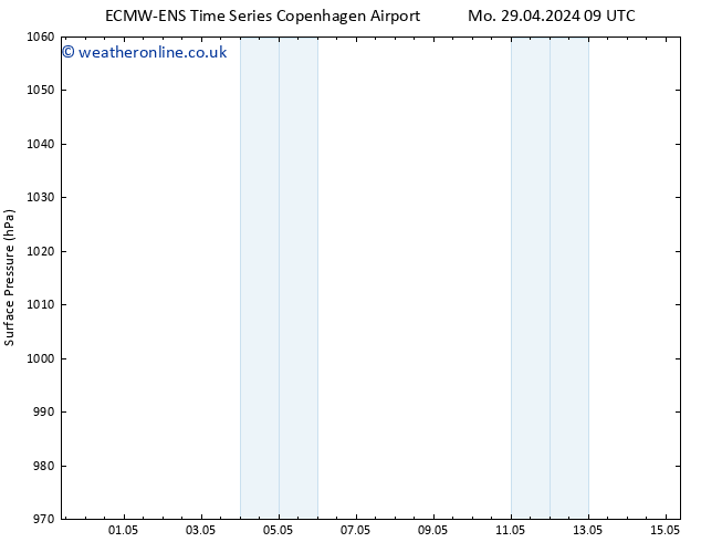 Surface pressure ALL TS Mo 29.04.2024 15 UTC