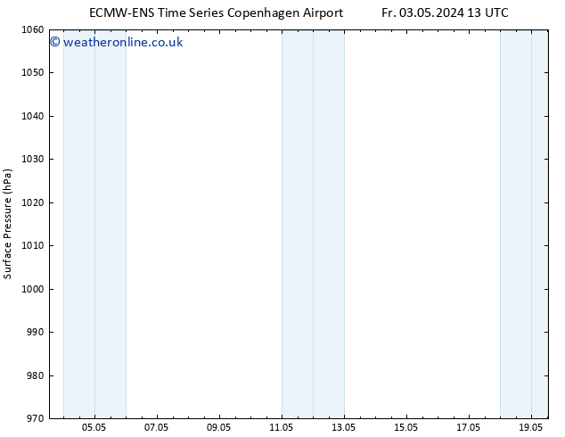 Surface pressure ALL TS Th 09.05.2024 07 UTC