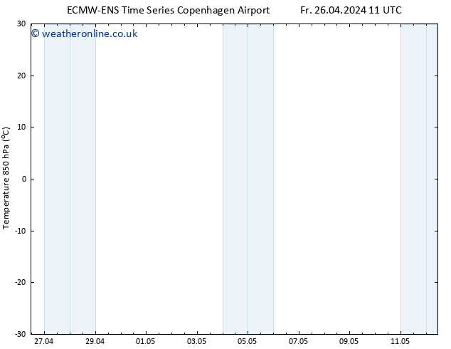 Temp. 850 hPa ALL TS Su 28.04.2024 11 UTC