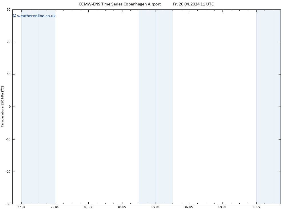 Temp. 850 hPa ALL TS Fr 26.04.2024 17 UTC