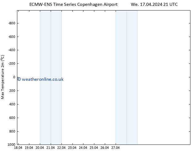 Temperature High (2m) ALL TS Th 18.04.2024 21 UTC