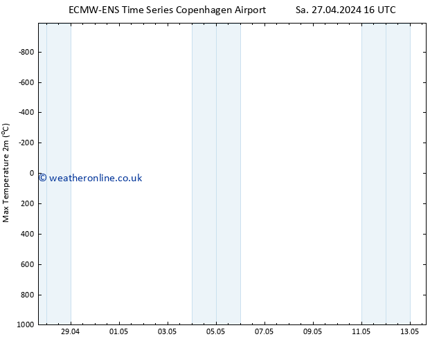 Temperature High (2m) ALL TS Th 02.05.2024 04 UTC
