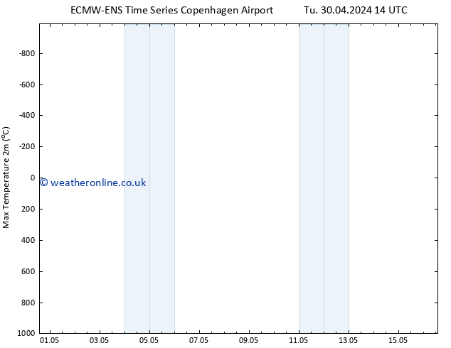 Temperature High (2m) ALL TS We 01.05.2024 14 UTC