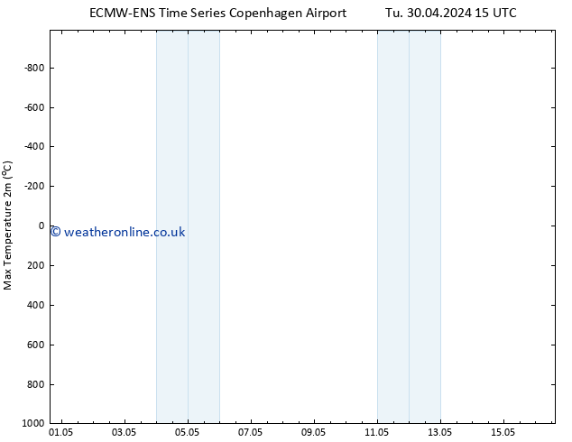 Temperature High (2m) ALL TS We 01.05.2024 15 UTC