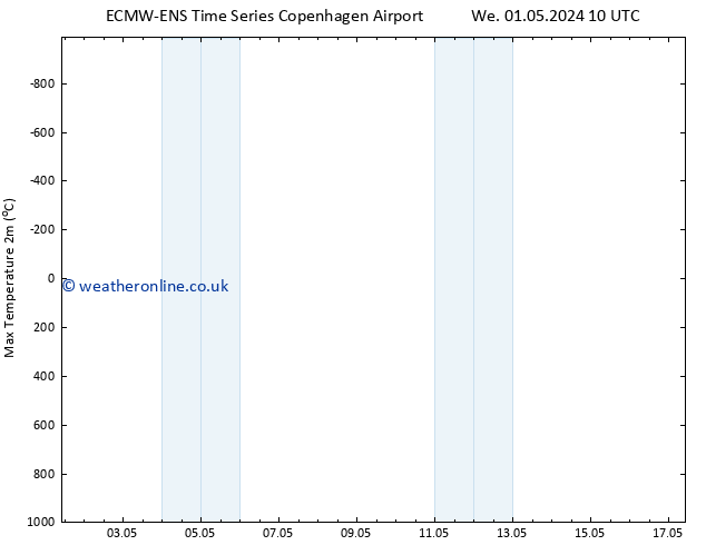 Temperature High (2m) ALL TS Sa 04.05.2024 10 UTC