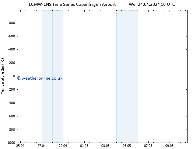 Temperature (2m) ALL TS We 24.04.2024 22 UTC