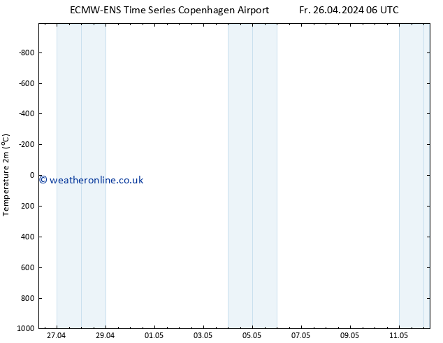 Temperature (2m) ALL TS Fr 26.04.2024 12 UTC