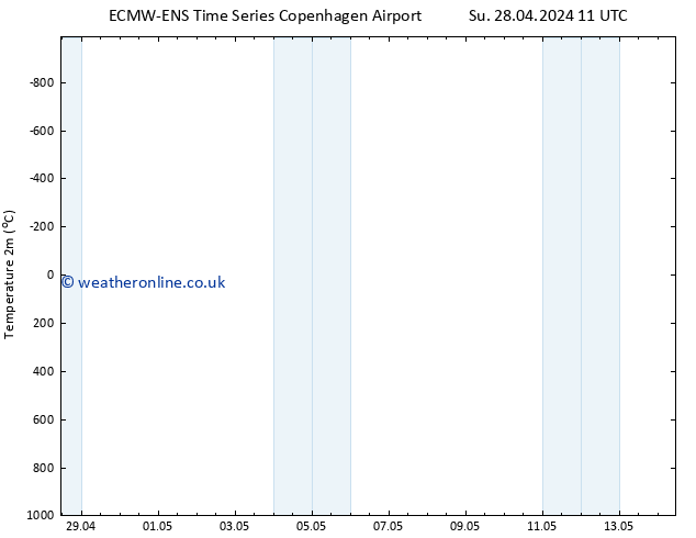 Temperature (2m) ALL TS Mo 06.05.2024 11 UTC