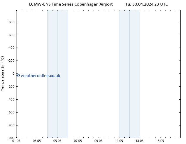 Temperature (2m) ALL TS Mo 06.05.2024 23 UTC