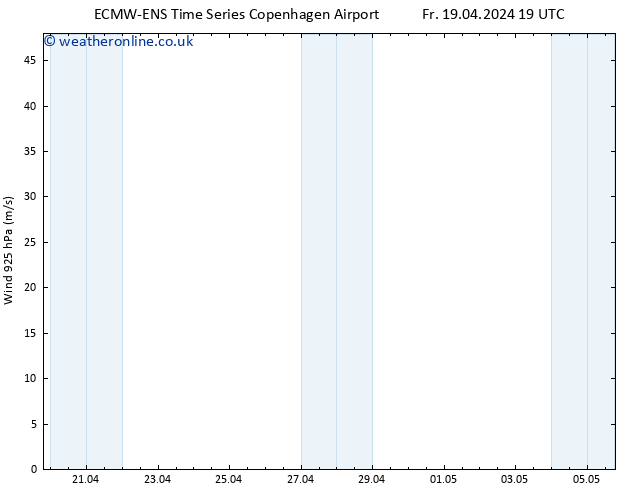 Wind 925 hPa ALL TS Sa 20.04.2024 01 UTC