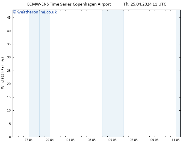 Wind 925 hPa ALL TS Th 25.04.2024 17 UTC