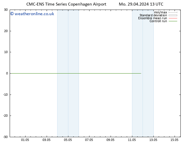 Height 500 hPa CMC TS We 01.05.2024 13 UTC