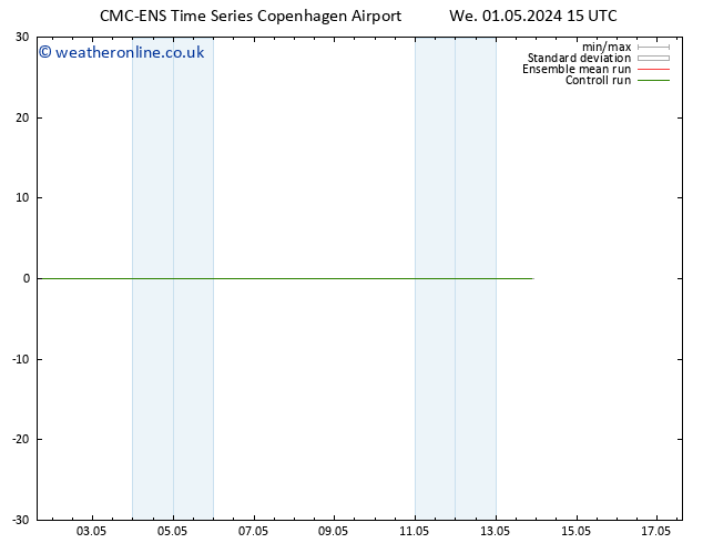 Height 500 hPa CMC TS Th 02.05.2024 03 UTC