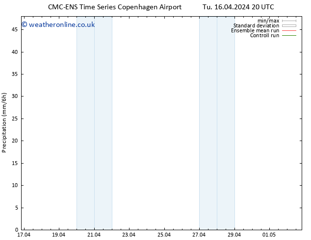 Precipitation CMC TS We 24.04.2024 08 UTC