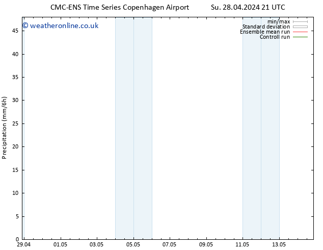 Precipitation CMC TS Sa 04.05.2024 21 UTC