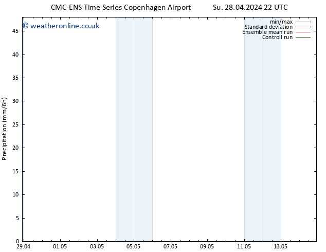 Precipitation CMC TS Sa 04.05.2024 22 UTC