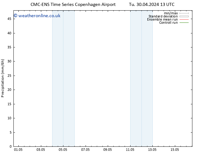 Precipitation CMC TS Fr 03.05.2024 01 UTC