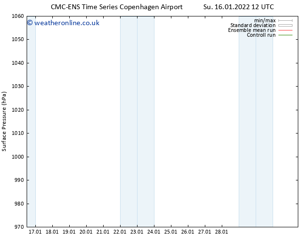 Surface pressure CMC TS Su 16.01.2022 12 UTC