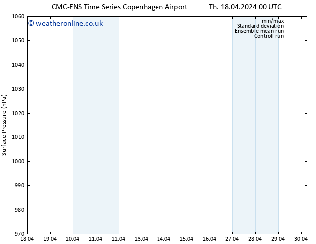 Surface pressure CMC TS We 24.04.2024 18 UTC