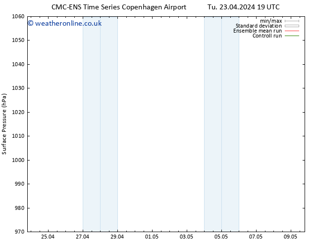 Surface pressure CMC TS Fr 26.04.2024 19 UTC