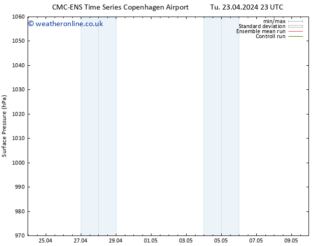 Surface pressure CMC TS We 24.04.2024 23 UTC