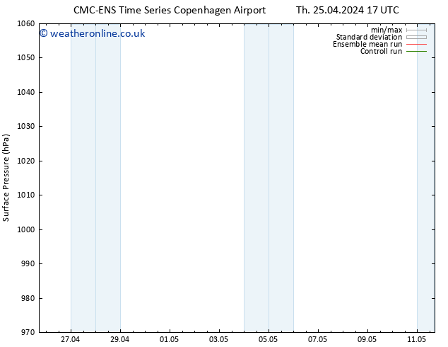 Surface pressure CMC TS Th 02.05.2024 11 UTC