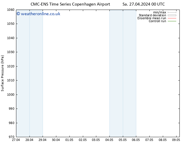 Surface pressure CMC TS We 01.05.2024 12 UTC