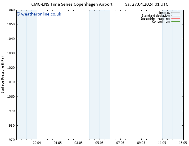 Surface pressure CMC TS Mo 29.04.2024 01 UTC