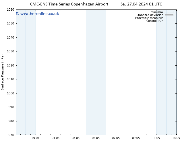 Surface pressure CMC TS We 01.05.2024 13 UTC