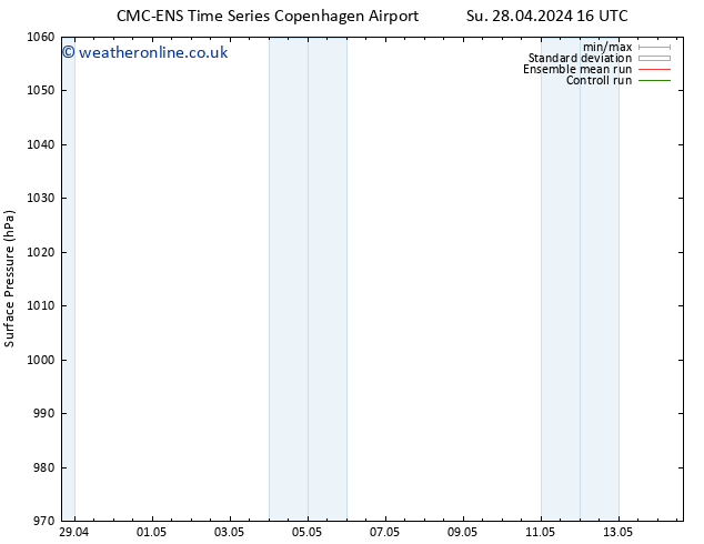 Surface pressure CMC TS Fr 10.05.2024 16 UTC