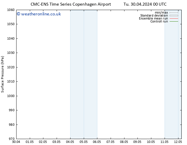 Surface pressure CMC TS Su 05.05.2024 00 UTC