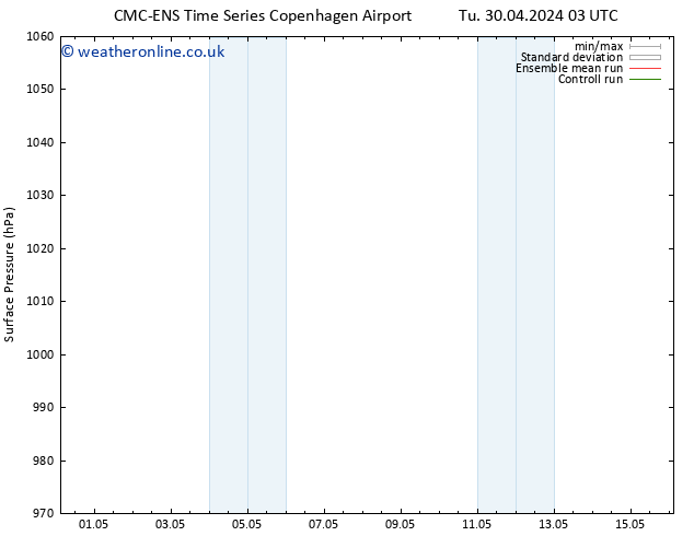 Surface pressure CMC TS Tu 30.04.2024 15 UTC