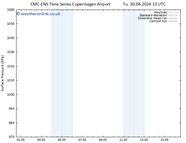 Surface pressure CMC TS We 01.05.2024 13 UTC