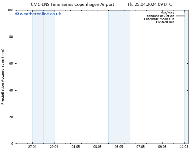 Precipitation accum. CMC TS Th 02.05.2024 09 UTC