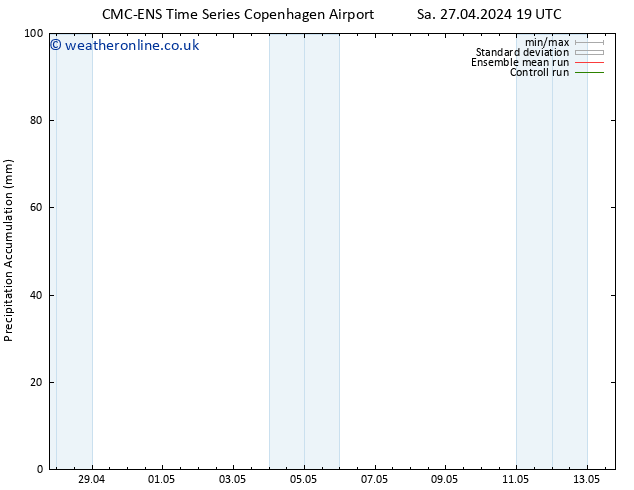 Precipitation accum. CMC TS Th 09.05.2024 19 UTC