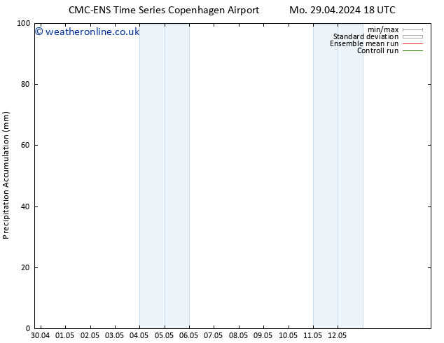 Precipitation accum. CMC TS Tu 30.04.2024 00 UTC