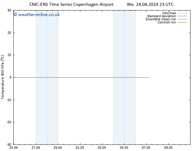 Temp. 850 hPa CMC TS Th 02.05.2024 11 UTC