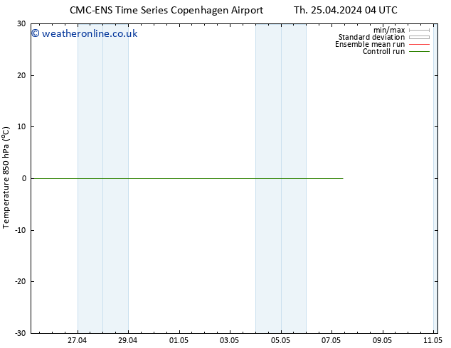 Temp. 850 hPa CMC TS We 01.05.2024 04 UTC