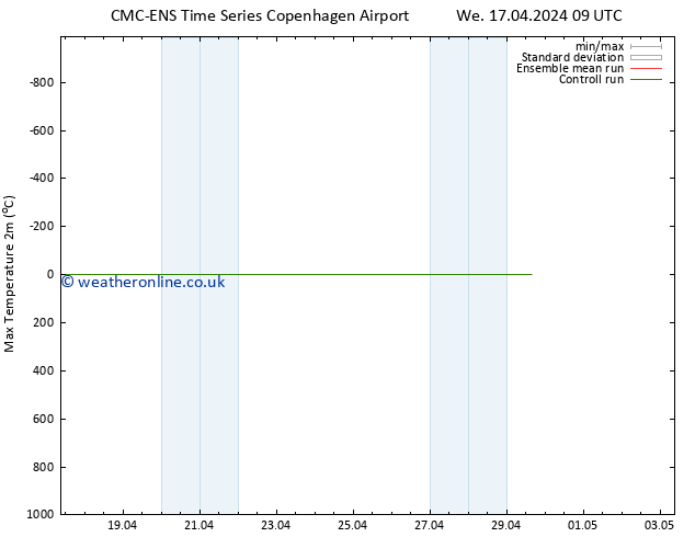 Temperature High (2m) CMC TS We 17.04.2024 21 UTC
