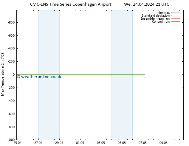 Temperature High (2m) CMC TS We 24.04.2024 21 UTC