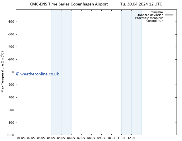 Temperature High (2m) CMC TS Fr 03.05.2024 00 UTC