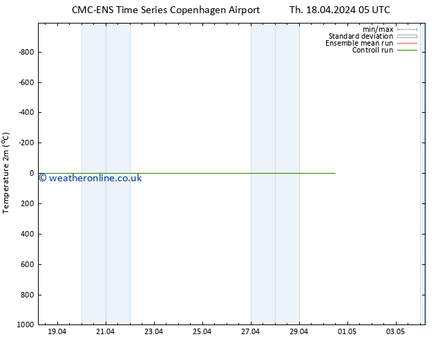 Temperature (2m) CMC TS Th 18.04.2024 05 UTC