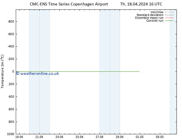 Temperature (2m) CMC TS Fr 19.04.2024 04 UTC