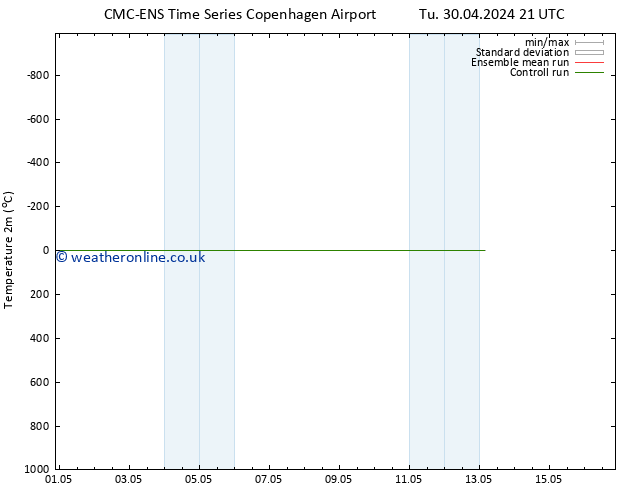 Temperature (2m) CMC TS Tu 30.04.2024 21 UTC