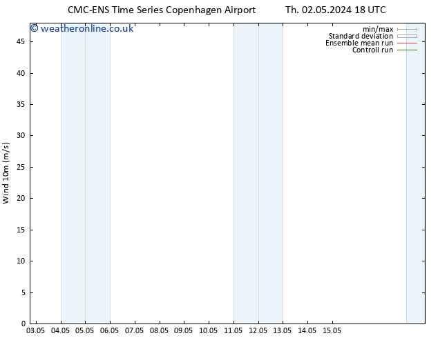 Surface wind CMC TS Tu 07.05.2024 00 UTC