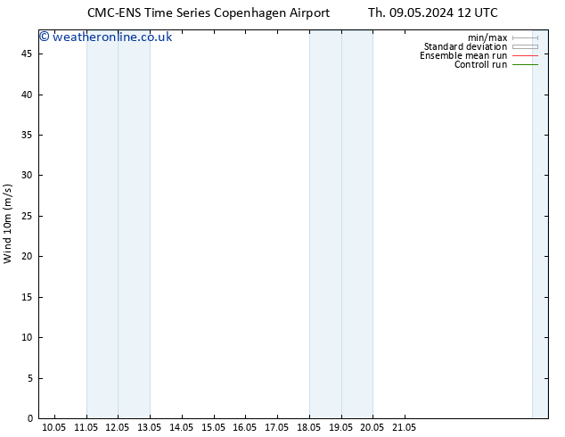 Surface wind CMC TS Tu 14.05.2024 00 UTC