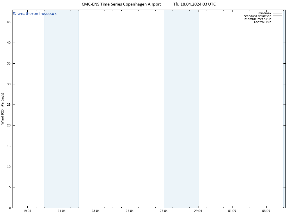 Wind 925 hPa CMC TS Su 28.04.2024 03 UTC