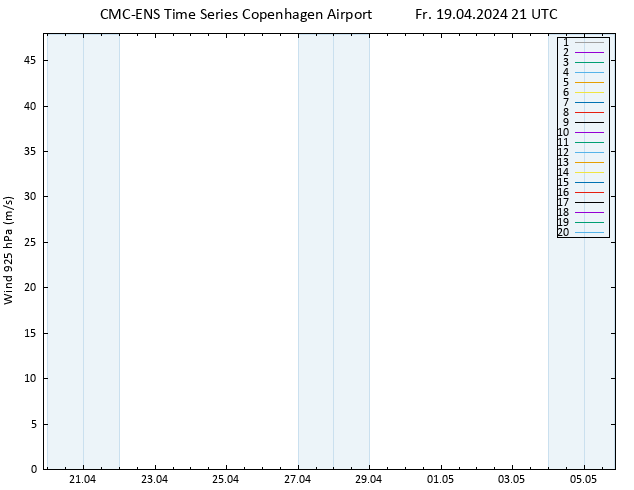 Wind 925 hPa CMC TS Fr 19.04.2024 21 UTC