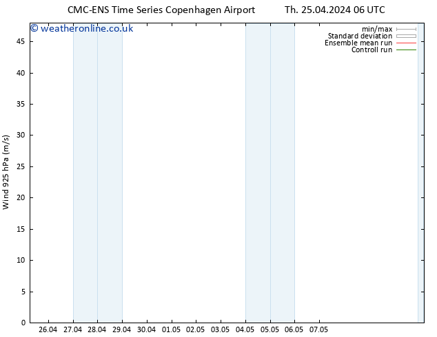 Wind 925 hPa CMC TS Th 25.04.2024 06 UTC