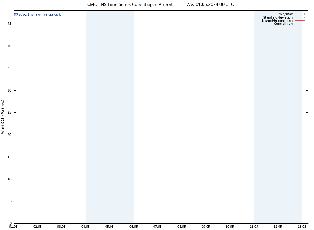 Wind 925 hPa CMC TS Sa 11.05.2024 00 UTC